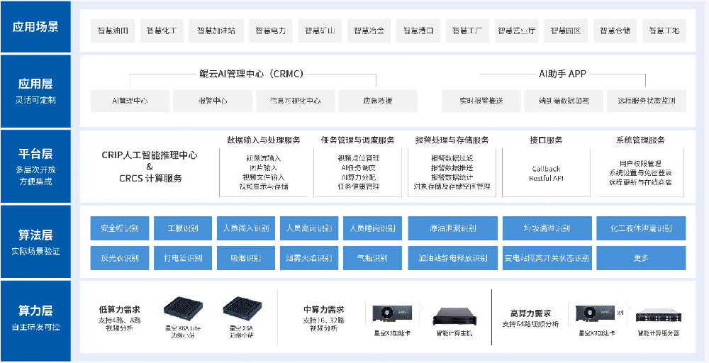 AI视频智能分析系统